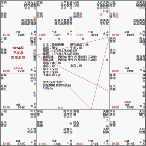 紫微斗數流年免費|免費紫微運勢曲線算命